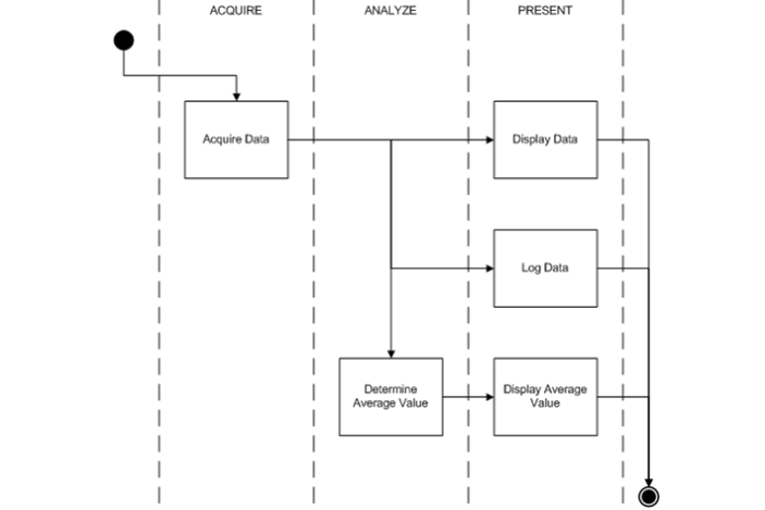 Radius Teknologies, LLC delivers modular, reusableand extensible software.